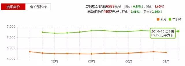贵阳家庭装修预算表_家庭装修合同预算清单_家庭装潢工程材料预算