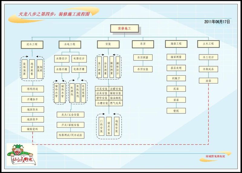 装饰项目管理系统_固定总价合同装饰改造项目_装饰装修项目管理问答