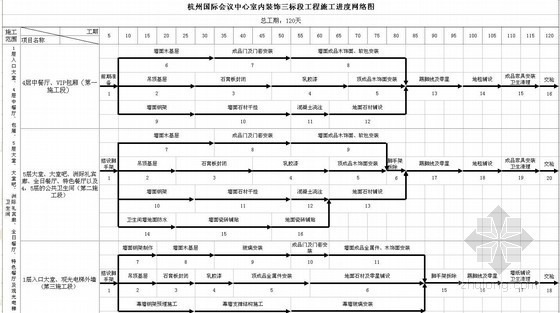 室内精装修施工进度计划横道图、网络图（EXCEL）