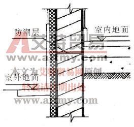 防潮防水岩棉板价格_装修粉刷墙可以防潮防水吗_粉刷墙 3m胶水