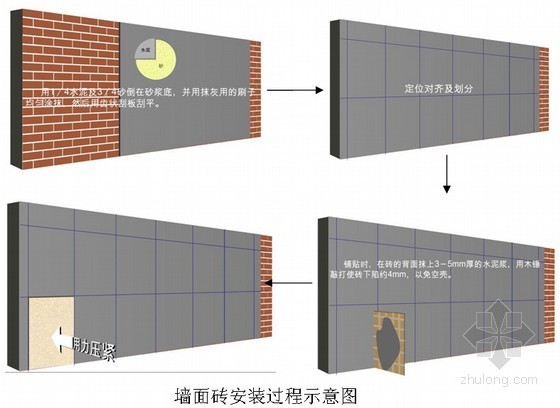 [天津]大型钢结构会展中心室内精装修工程施工组织设计（鲁班奖，国企施工单位）