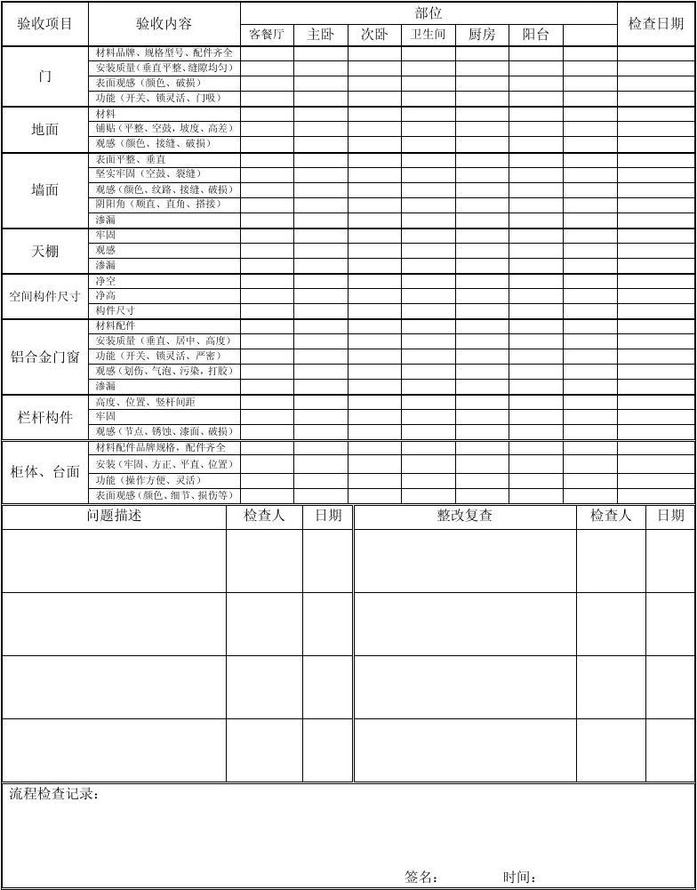 精装修工程竣工资料_弱电智能化竣工资料_古建筑竣工资料分部