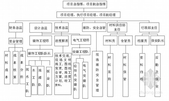[江苏]机场航站楼室内精装修工程施工组织设计(280页)