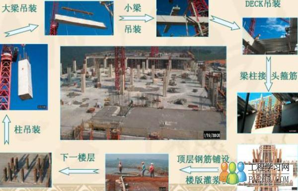 混凝土结构施工规范_装配式结构装修施工_混凝土结构施工质量验收规范最新版