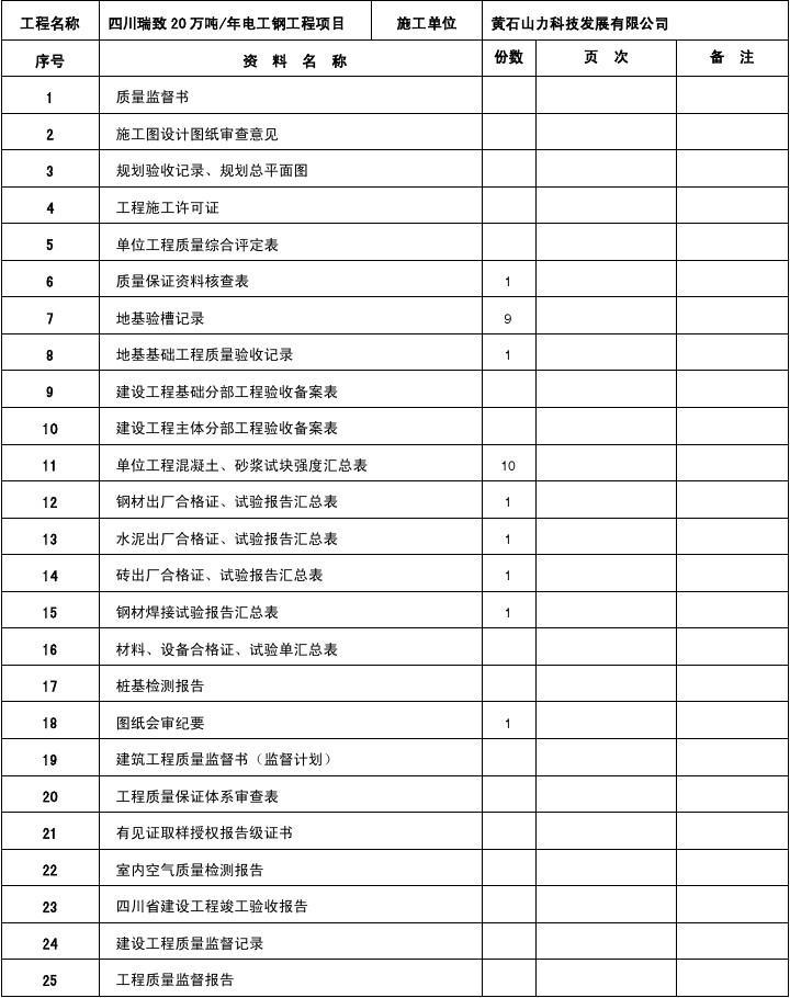 广州装修竣工资料装订内容_竣工资料 目录_精装修竣工资料目录
