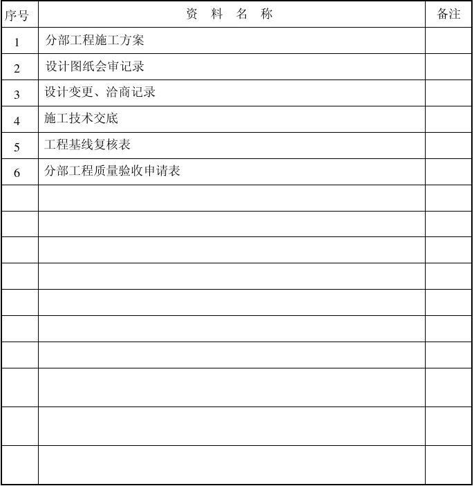 竣工资料 目录_广州装修竣工资料装订内容_精装修竣工资料目录