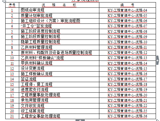 [光耀集团]精装修工程管理指导书（共68页）