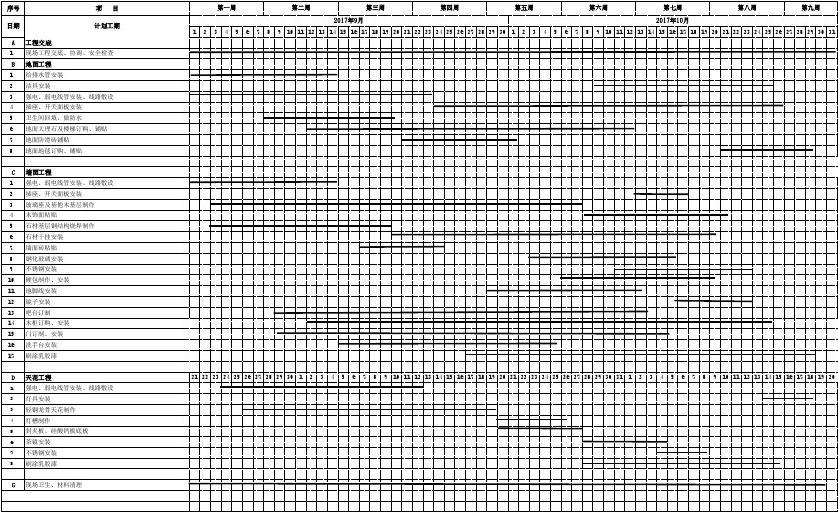 售楼部装修竣工验收表_竣工验收资料验收_工程项目竣工环保验收申请报告