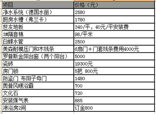 武汉装修预算明细_装修清单明细_沈阳装修公司报价明细