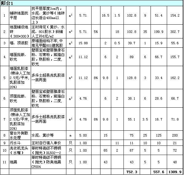装修清单明细_沈阳装修公司报价明细_武汉装修预算明细
