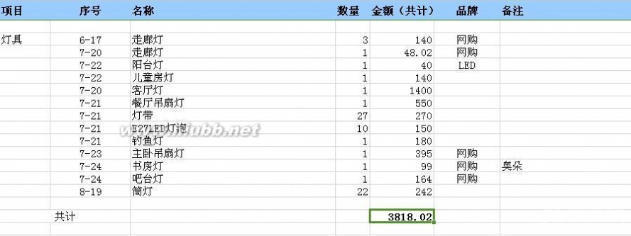 70平米装修价格预算明细_装修价格预算_装修价格预算90平方