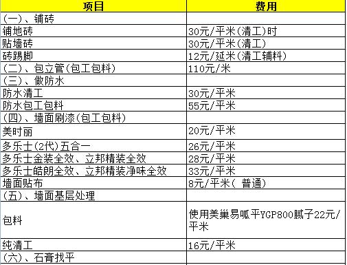 装修价格预算_70平米装修价格预算明细_装修价格预算90平方