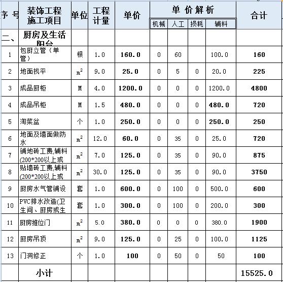 125平装修预算多少钱_泰安装修120平预算_125平装修效果图