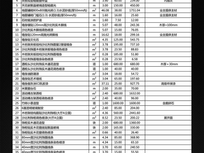 装修材料清单及预算_装修水电价格预算_洛阳别墅装修预算报价表