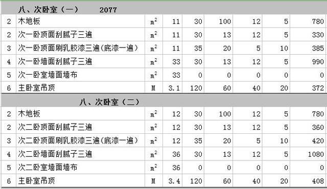 成都别墅装修次卧费用