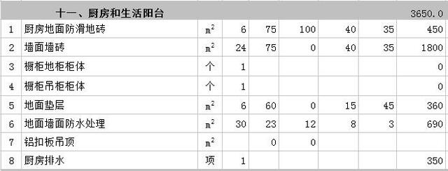 成都别墅装修厨房费用