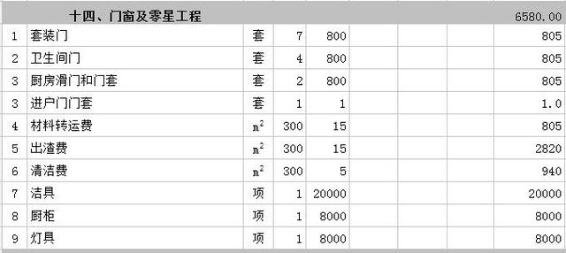 成都别墅装修门窗费用