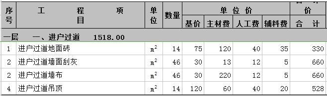 成都别墅装修过道费用