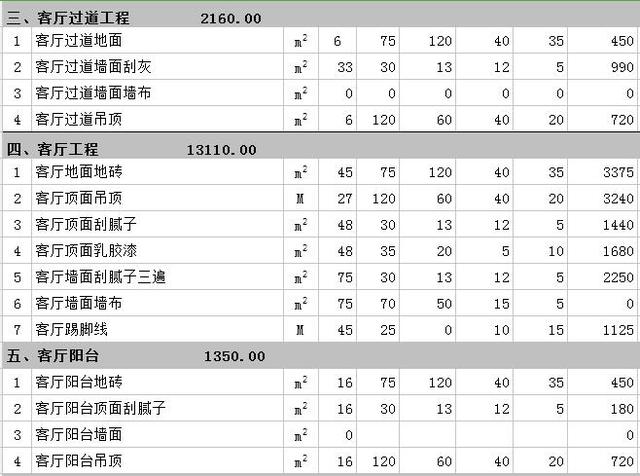 成都别墅装修客厅费用
