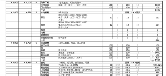 普通住宅和非普通住宅标准2017_70方小户型装修2万预算_小城市普通住宅装修预算表