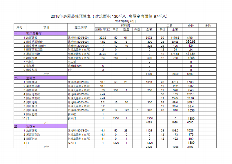 70方小户型装修2万预算_小城市普通住宅装修预算表_普通住宅和非普通住宅标准2017