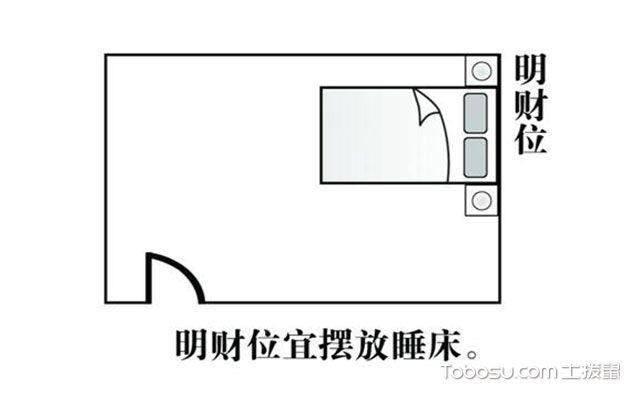 居室风水财位_居室财位在哪里_居室财位怎样布置