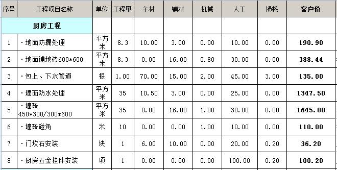 76平方装修效果图_133平方装修预算表_134平方3室2厅2卫装修