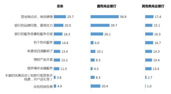 办公大楼装修期间消防注意事项_装修期间业主满意度问答_月子会所装修期间问题