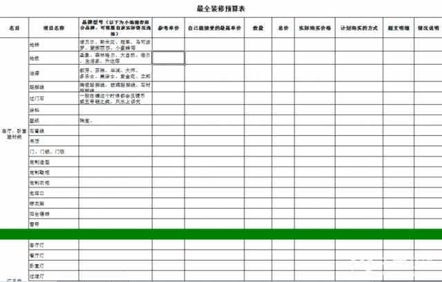 装修定额预算软件下载_装修报价预算_装修结算比预算少