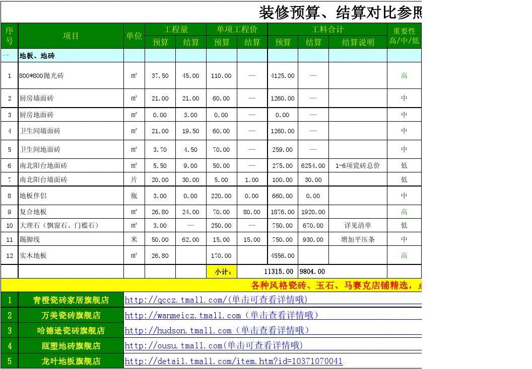 装修报价预算_装修定额预算软件下载_装修结算比预算少
