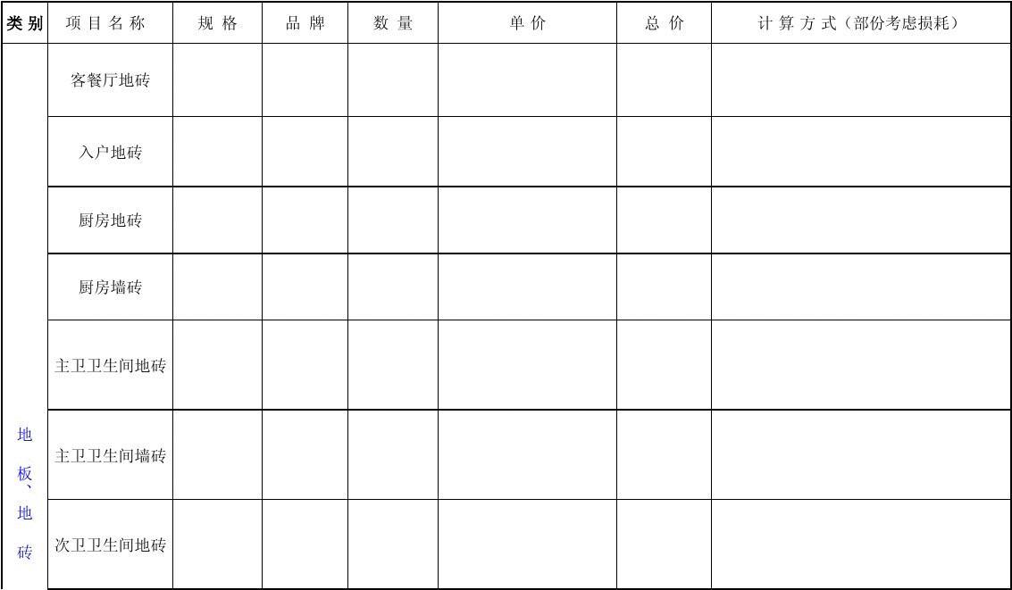 卫间间装修预算明细_厨房装修价格明细_经费预算明细有哪些