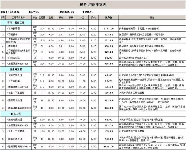 130平方装修预算表图片