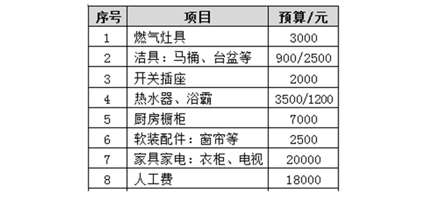 90平米的全包装修需要多少钱，90平米全包装修报价，90平米全包装修预算，广州90平米全包装修