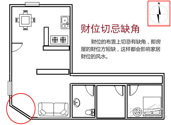 公司风水招财位置图解图片