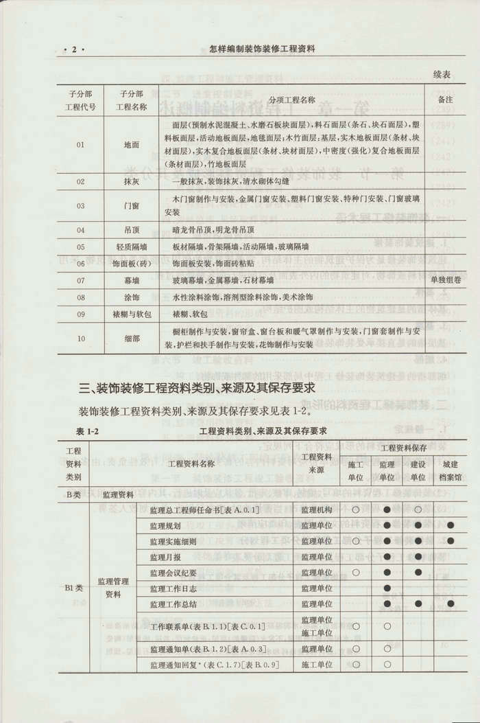 装饰装修竣工图收费标准_装饰竣工图说明_装修竣工验收报告