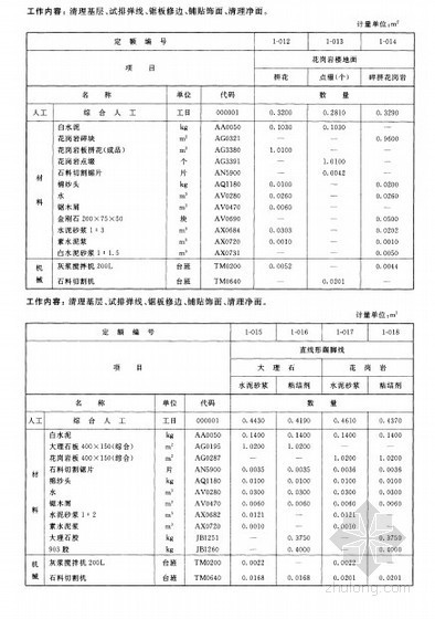2002版全国统一建筑装饰装修消耗定额