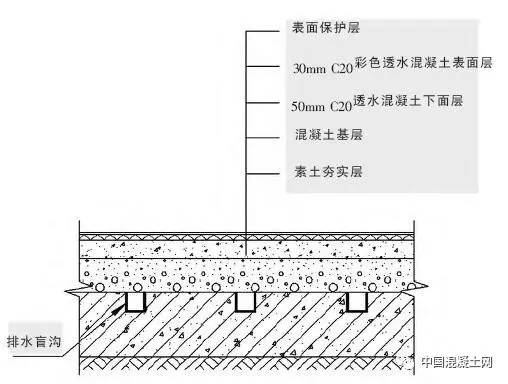 装饰装修构造与施工技术_12g9011 混凝土结构施工钢筋排布规则与构造详图_混凝土结构施工钢筋排布规则与构造详图