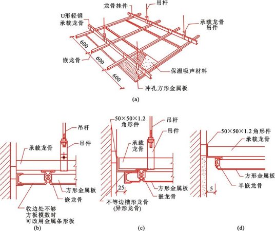 装饰装修构造与施工技术_混凝土结构施工钢筋排布规则与构造详图_12g9011 混凝土结构施工钢筋排布规则与构造详图