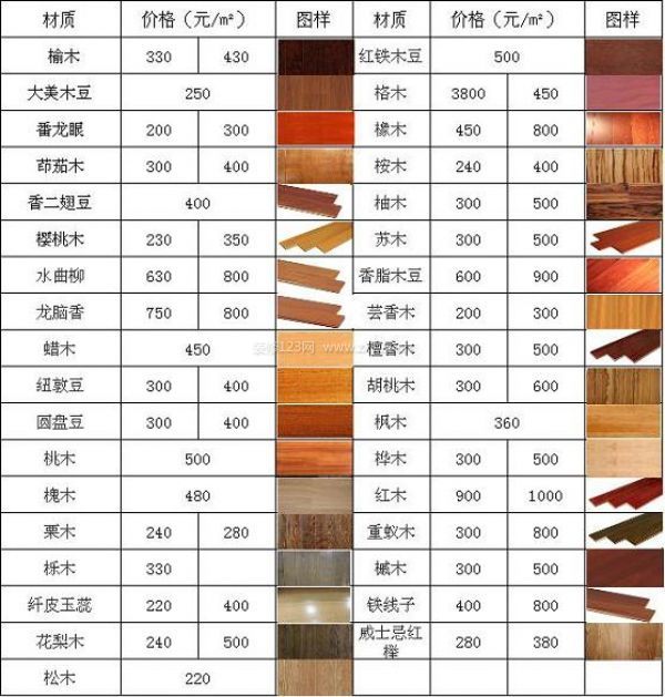 装修施工材料标准_施工材料_水电改造施工工艺及材料