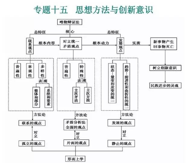 手枪形户型图两室改三室装修_主体结构封顶仪式流程_装修主体拆改流程图
