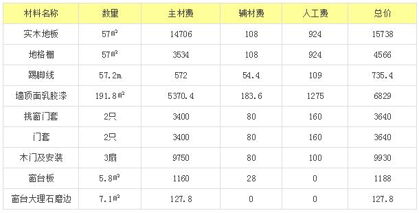 120平方三室二厅设计图_120平方三室一厅装修预算表_120平米三室两厅两卫装修效果图