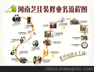 自己装修新房装修流程_装修主体拆改流程图_主体结构封顶仪式流程