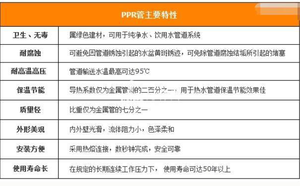 水电改造安装,用什么电线?选好装修所需管道/电线材料是重点