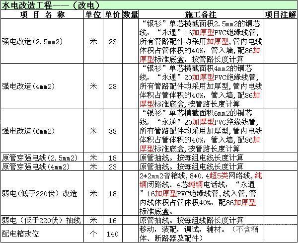 深圳厂房水电装修报价_装修水电每米报价是否含材料_家装水电材料报价