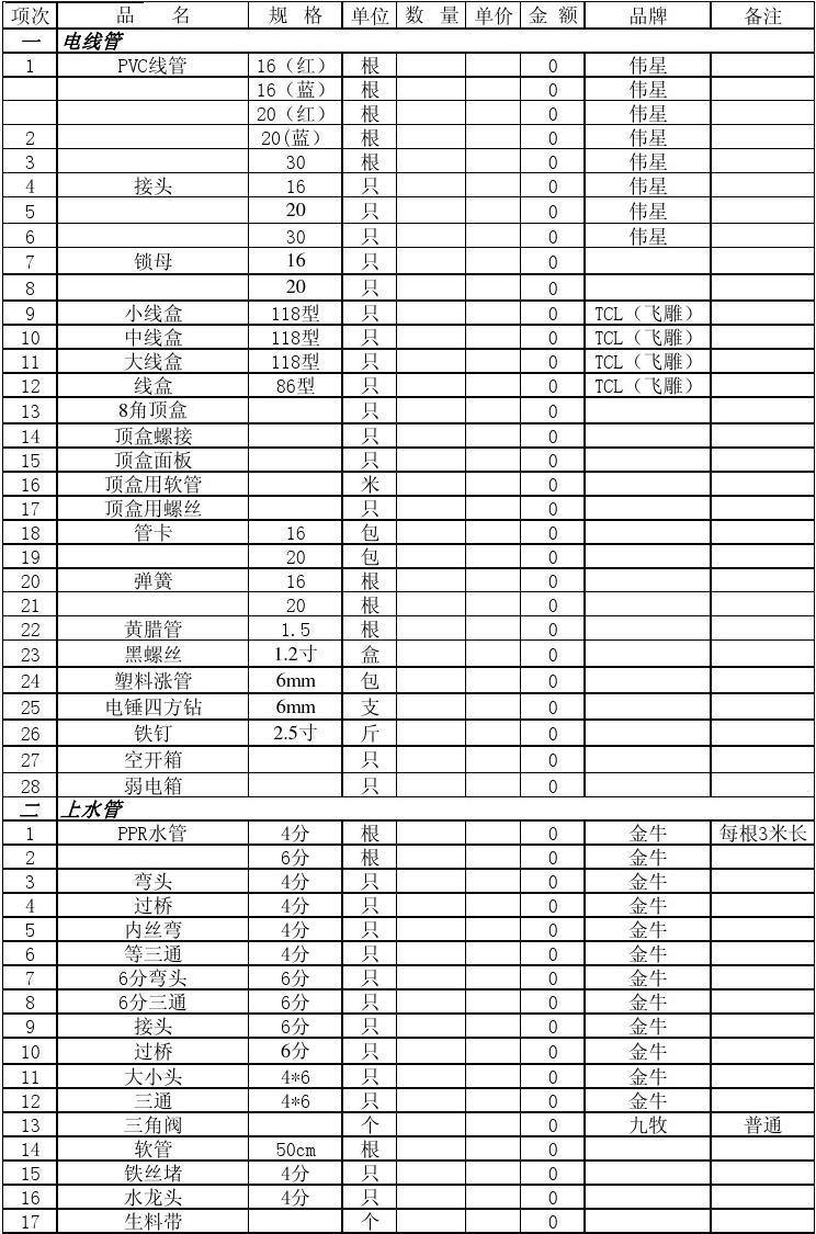 深圳厂房水电装修报价_装修水电每米报价是否含材料_家装水电材料报价