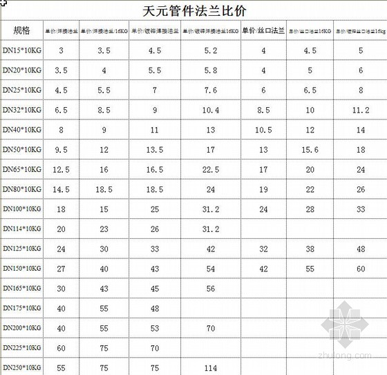 深圳厂房水电装修报价_装修水电每米报价是否含材料_家装水电材料报价