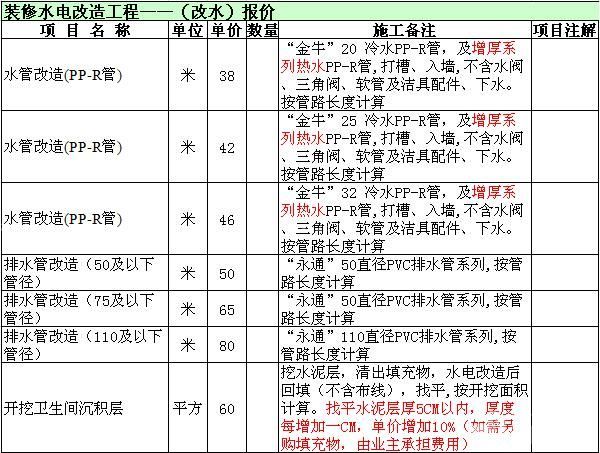 装修水电每米报价是否含材料_装修水电材料报价单_家装水电材料报价