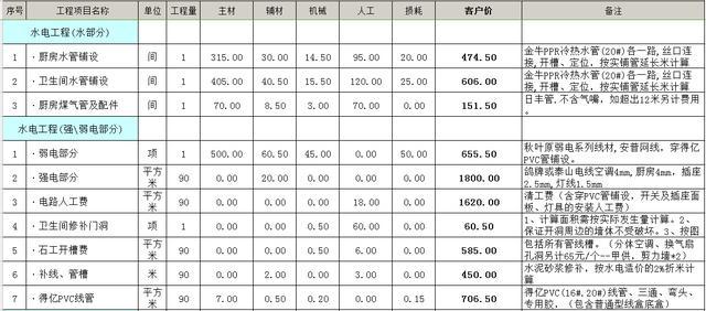 佛山装修水电报价_装修水电每米报价是否含材料_装修水电材料报价单
