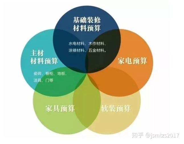 人工预算定额_预算定额人工消耗量_装修预算人工费经验值