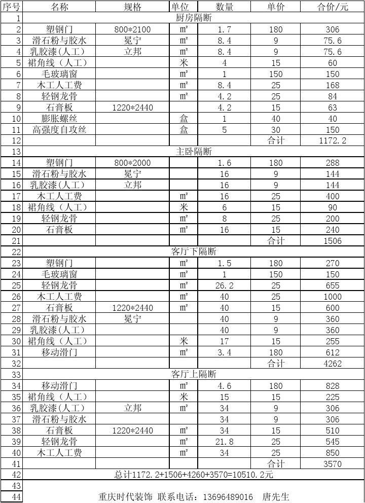 装修预算人工费经验值_预算定额人工消耗量_人工预算定额
